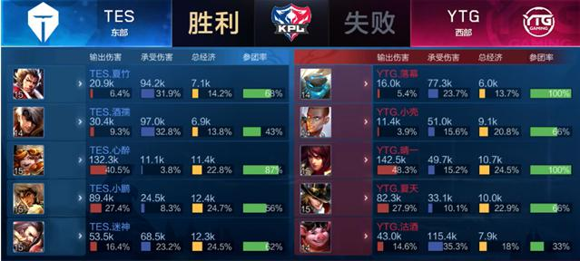 的比赛数据 的比赛数据